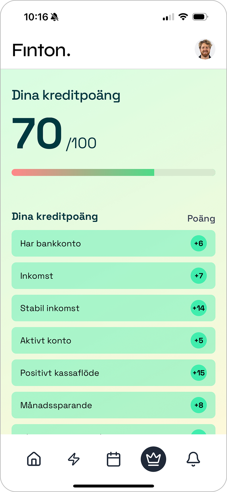 Förstå din kreditvärdighet